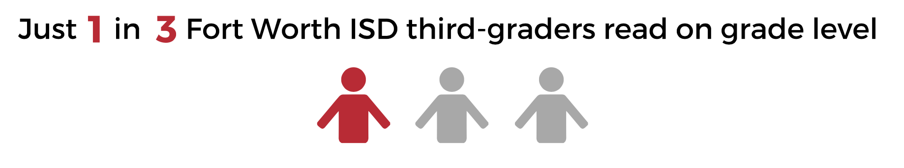 Read Fort Worth How Can You Help